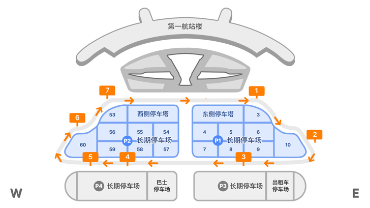 제1여객터미널과 장기주차장 간 무료순환버스 노선 장기주차장 정차장 - 장기주차장1,6번, 장기주차장 2번, 장기주차장 2-1번, 장기주차장 3번, 장기주차장 4번, 장기주차장 4-1번, 장기주차장 4-2번, 장기주차장 5번 탑승