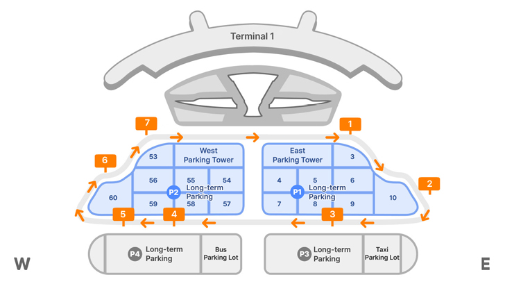 제1여객터미널과 장기주차장 간 무료순환버스 노선 장기주차장 정차장 - 장기주차장1,6번, 장기주차장 2번, 장기주차장 2-1번, 장기주차장 3번, 장기주차장 4번, 장기주차장 4-1번, 장기주차장 4-2번, 장기주차장 5번 탑승