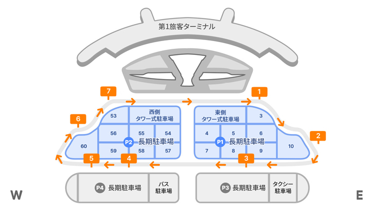 제1여객터미널과 장기주차장 간 무료순환버스 노선 장기주차장 정차장 - 장기주차장1,6번, 장기주차장 2번, 장기주차장 2-1번, 장기주차장 3번, 장기주차장 4번, 장기주차장 4-1번, 장기주차장 4-2번, 장기주차장 5번 탑승