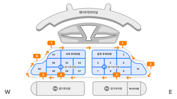 제1여객터미널과 장기주차장 간 무료순환버스 노선 장기주차장 탑승장 안내 : 제1여객터미널 출발 - 장기주차장1 - 장기주차장2 - 장기주차장3 - 장기주차장4 - 장기주차장5 - 장기주차장6 - 장기주차장7 - 제1여객터미널 도착