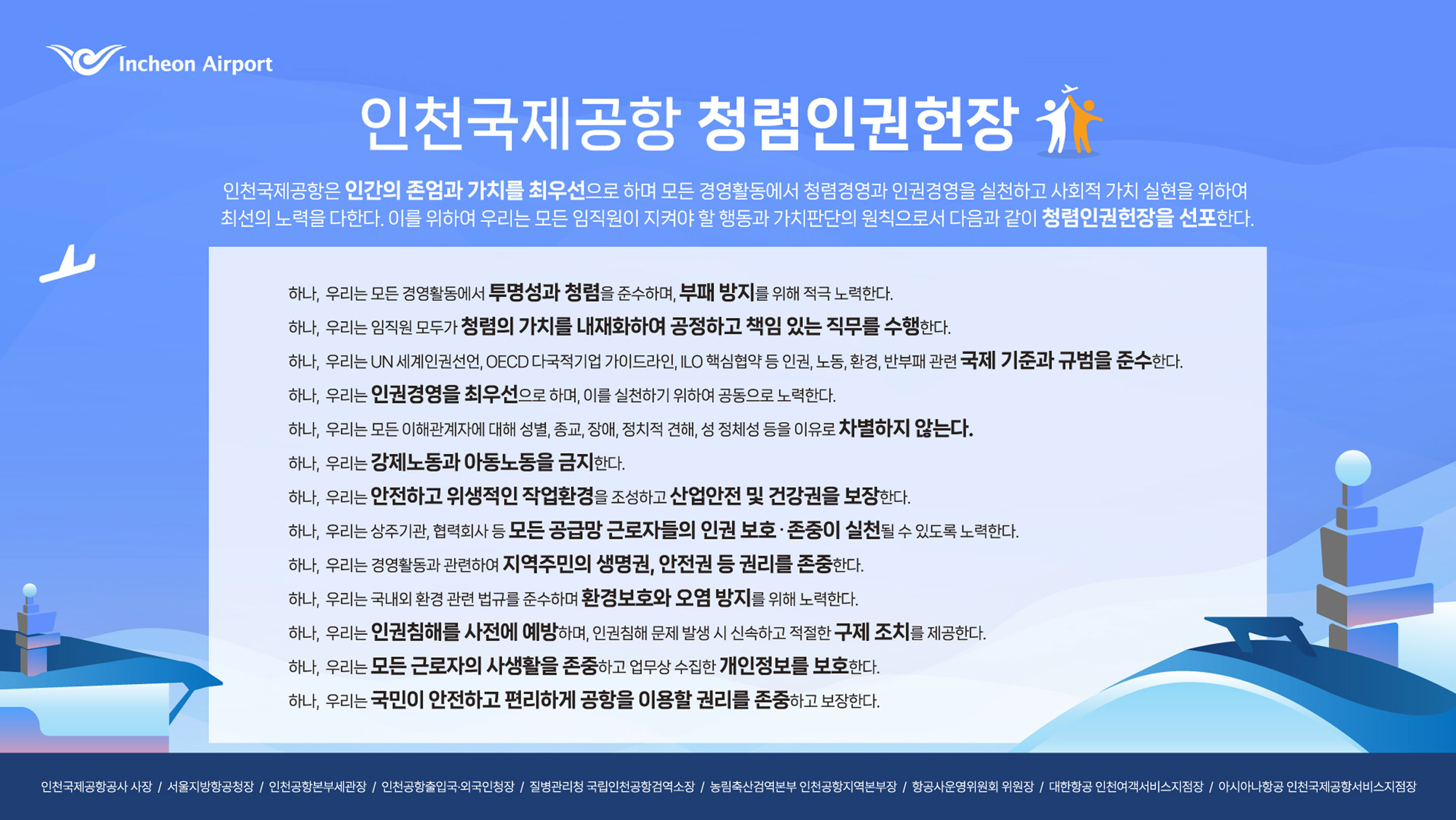 인천국제공항 청렴인권헌장 인천국제공항은 인간의 존엄과 가치를 최우선으로 하며 모든 경영활동에서 청렴경영과 인권경영을 실천하고 사회적 가치 실현을 위하여 최선의 노력을 다한다. 이를 위하여 우리는 모든 임직원이 지켜야 할 행동과 가치판단의 원칙으로서 다음과 같이 청렴인권헌장을 선포한다.